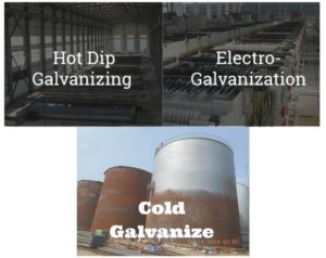 Read more about the article Electrogalvanizing VS Hot Dip Galvanizing VS Cold Galvanizing